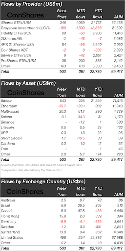 Giọng điệu ôn hòa của Fed thúc đẩy đợt tăng giá Bitcoin, tài sản kỹ thuật số tăng trưởng image 1