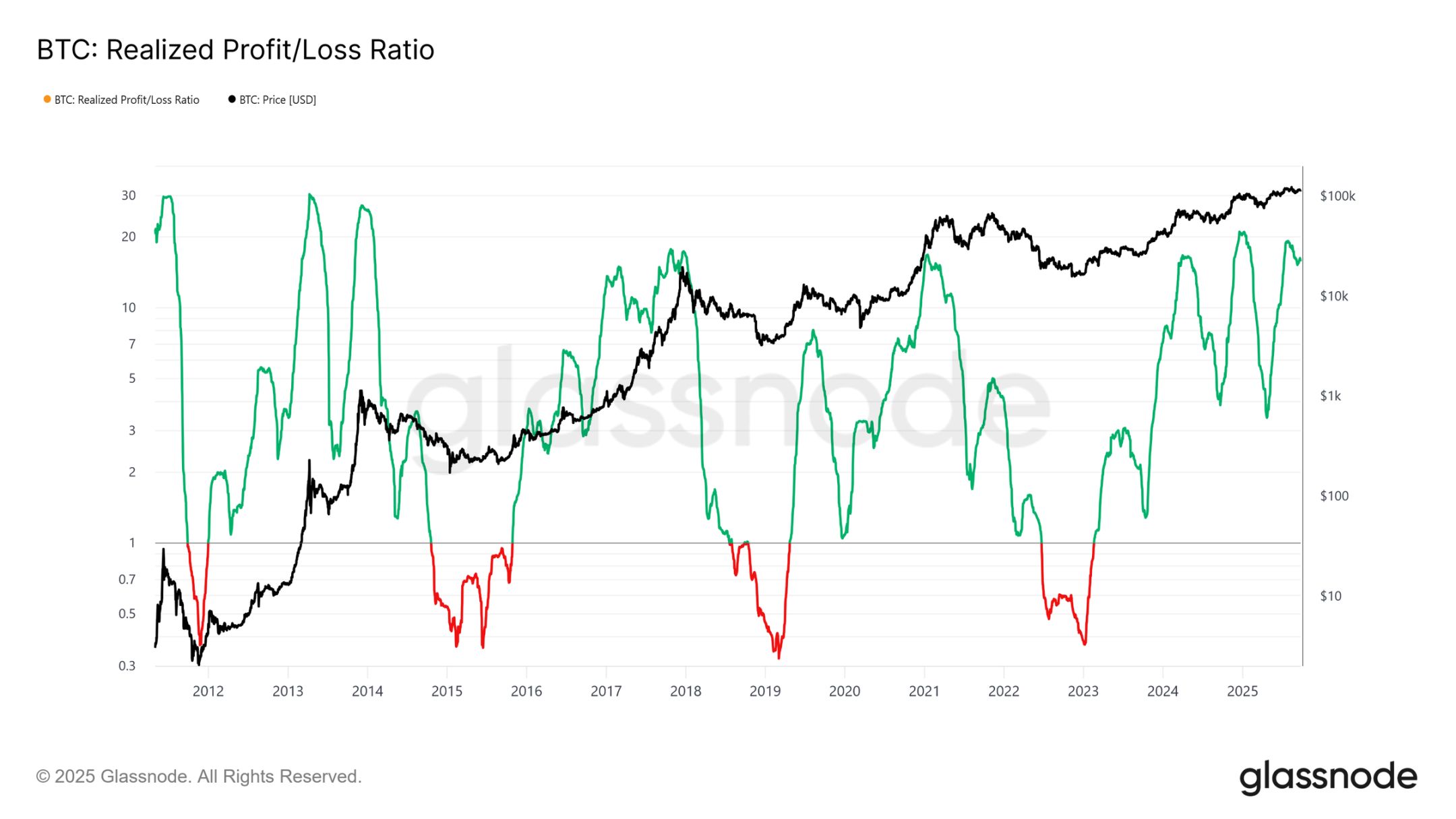 Why is the bitcoin market facing the risk of a deep correction? image 4