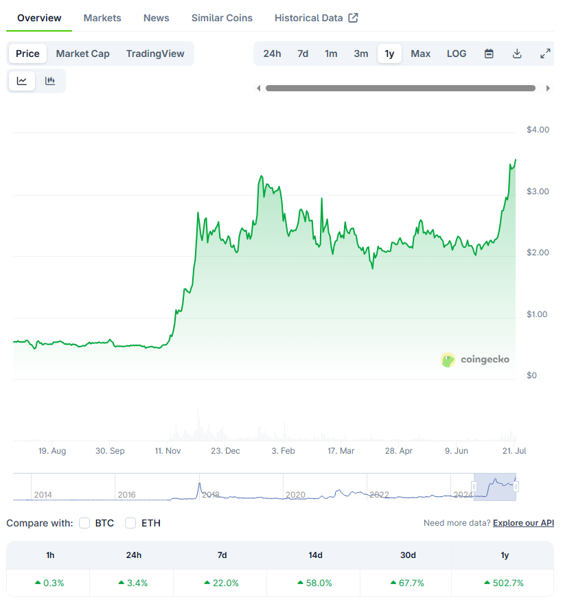 [LIVE] Ripple Prognose: Kursexplosion nach Verschnaufpause? XRP News & Analysen im Live-Ticker