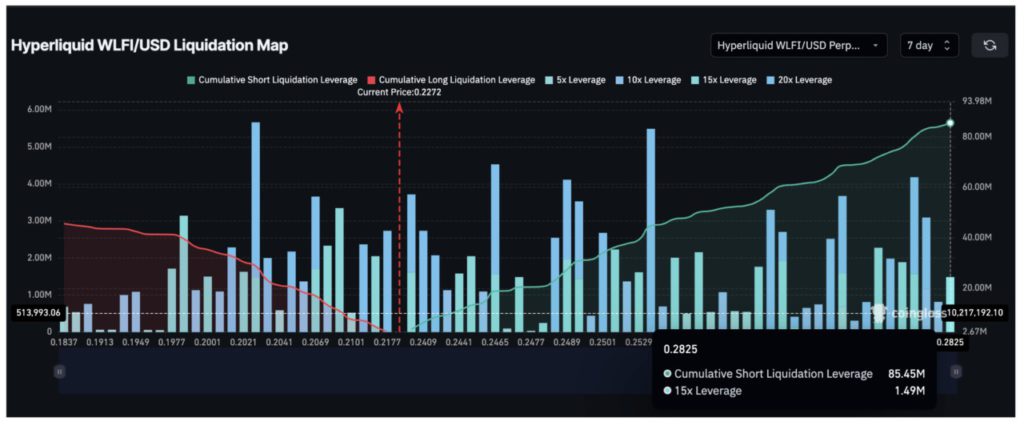 WLFI Price Prediction: 2 Katalis Ini Bisa Jadi Kunci Kenaikan Harga WLFI ke Level Tertinggi? image 1