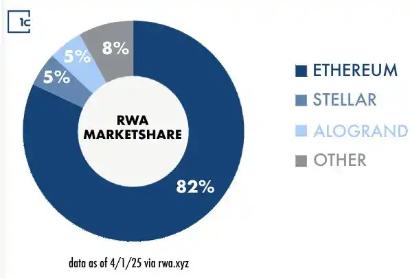 1confirmation創辦人力挺以太坊和Vitalik：ETH正被嚴重低估 image 1