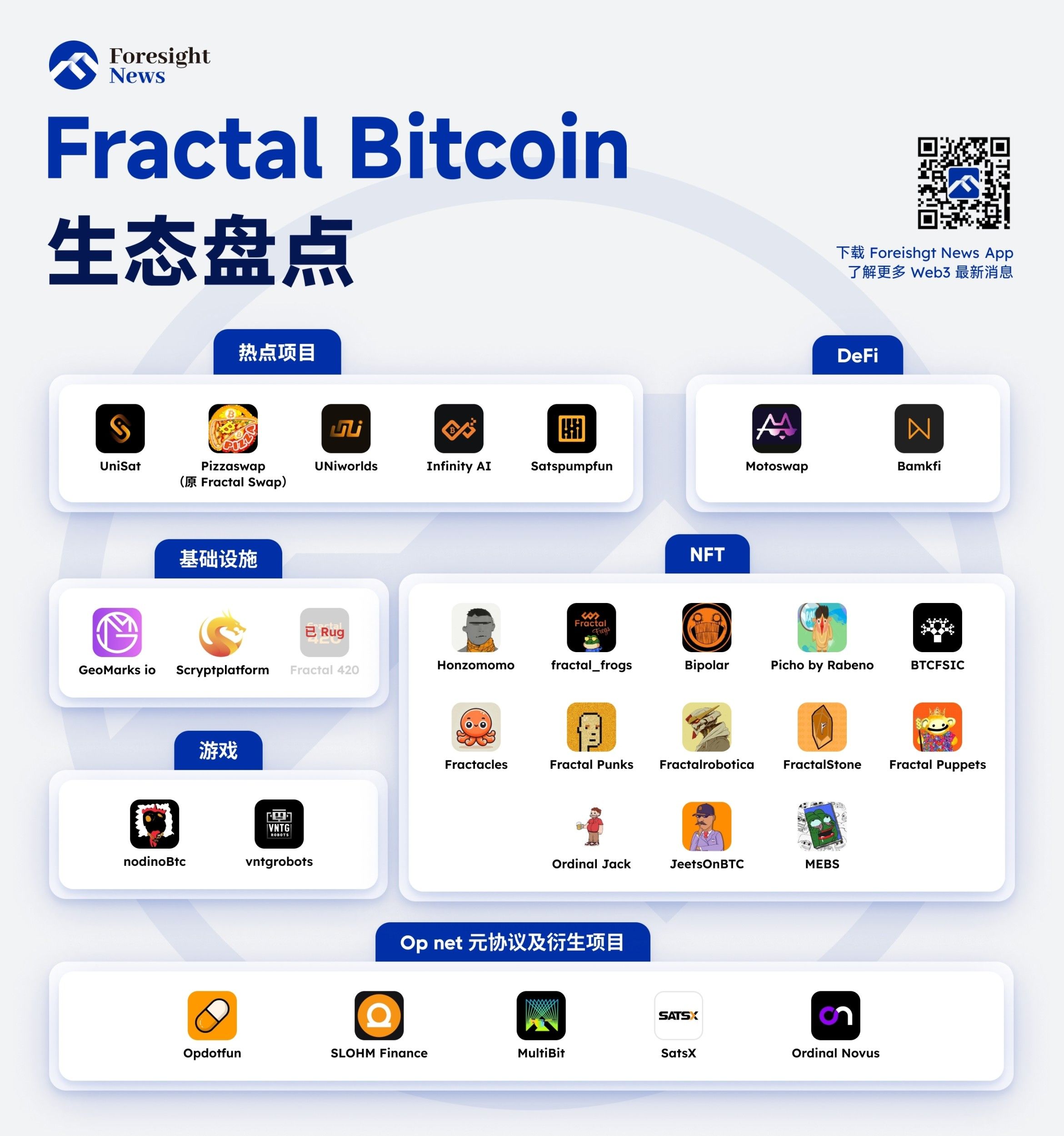 分形比特币？技术创新 or 炒作叙事 —— 早期生态一览 image 0