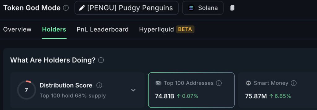 3 Crypto Made in USA yang Diserok Whale dan Smart Money Saat Ini image 2