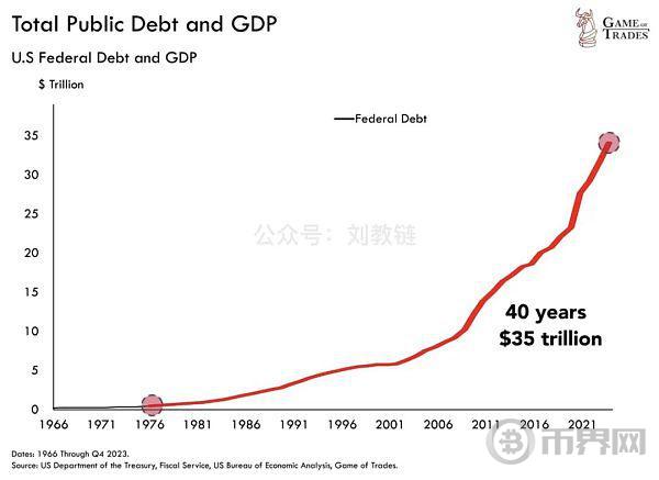 美债危局如何破解？ image 3