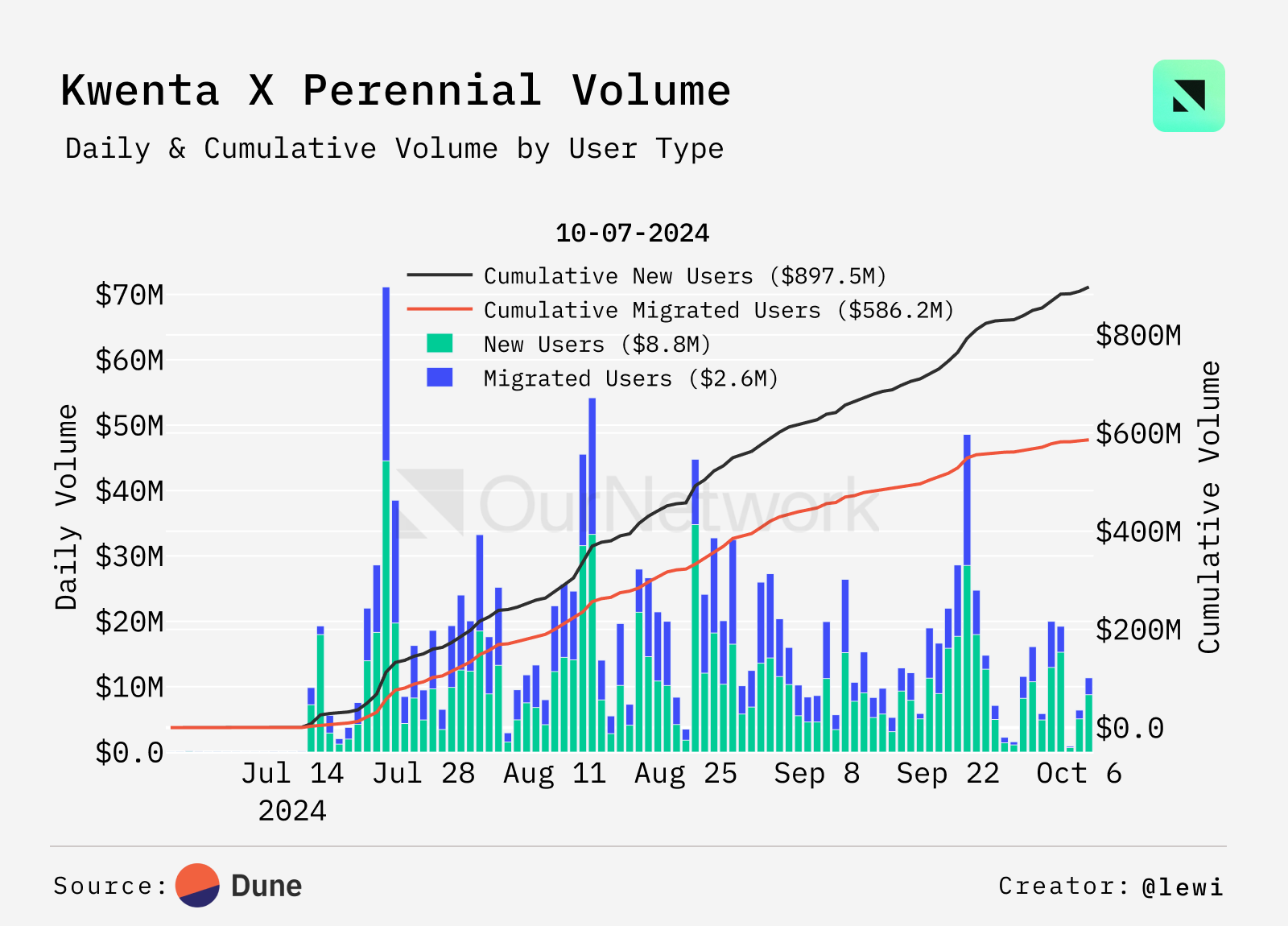 衍生品交易平台链上数据：JUP 达成 1000 亿美元交易量，Solana 上 USDC 借贷 APR 达 8.5% image 15