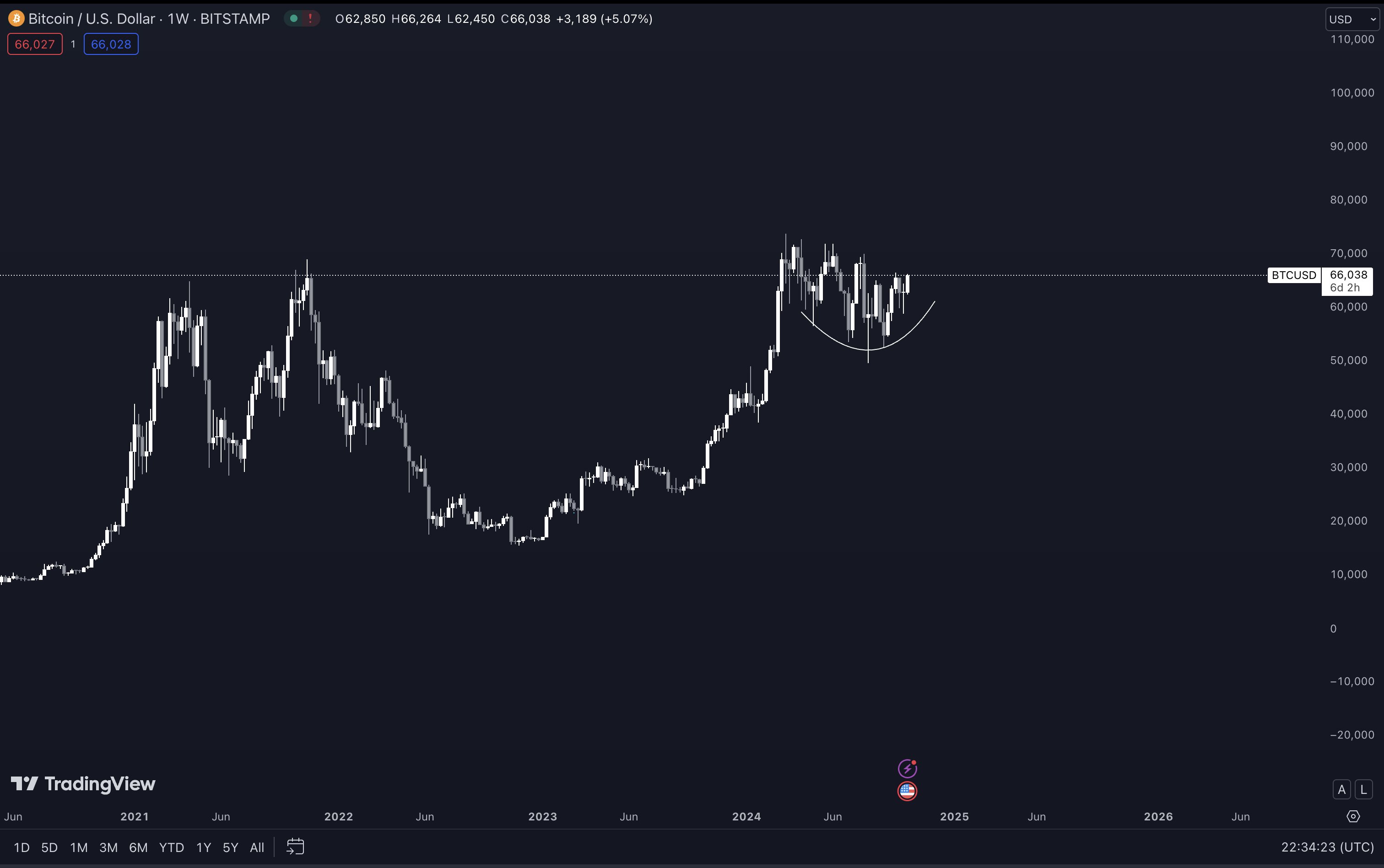 ‘Lights Go Mega Green’ – Trader Unveils Massive Price Target for Bitcoin Following Abrupt BTC Rally image 1