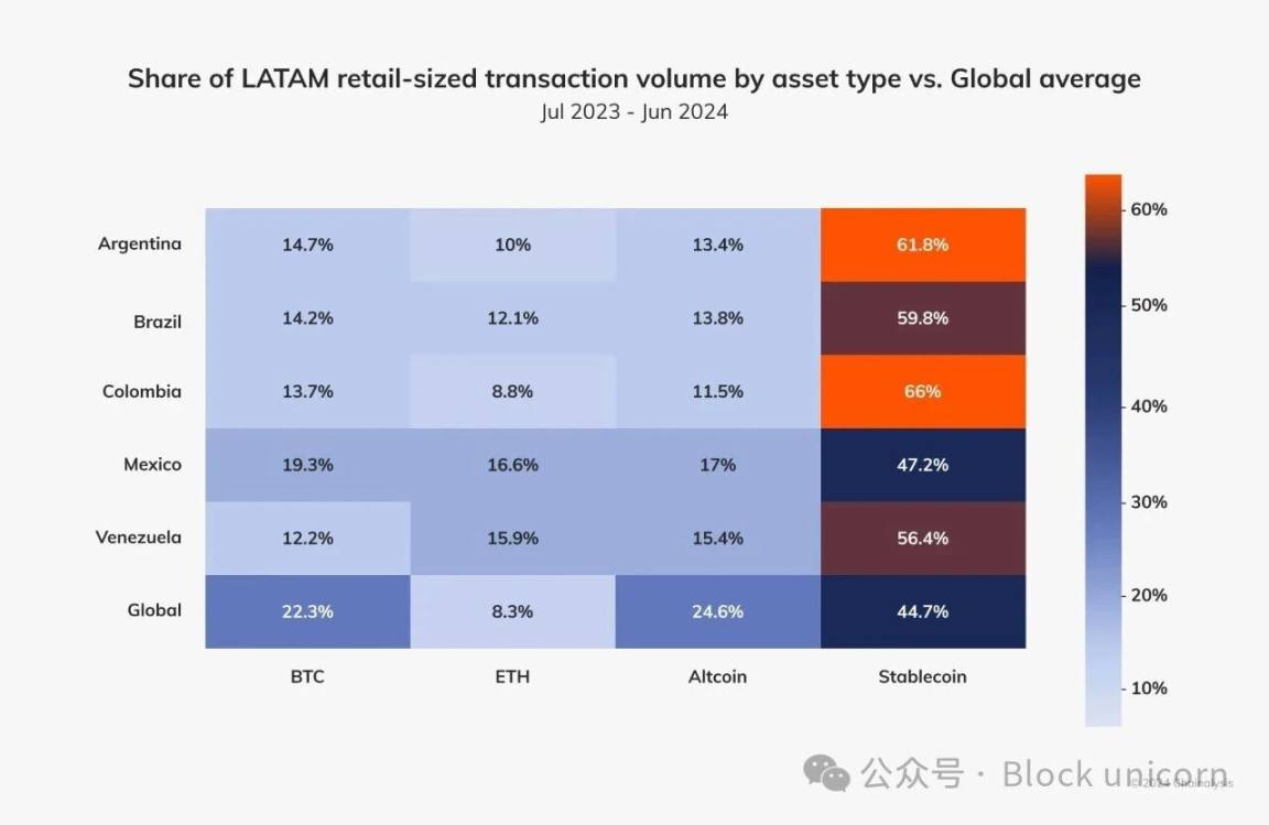 El verdadero significado de las stablecoins para Estados Unidos, los mercados emergentes y el futuro de las monedas image 8