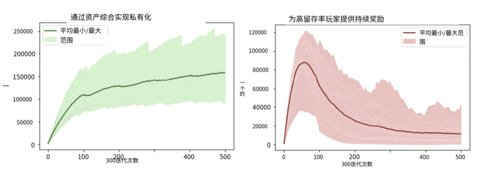 ServerFi：游戏与玩家之间的新型共生关系 image 6