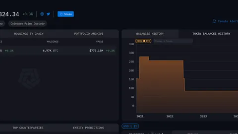 Inilipat ng SpaceX ni Elon Musk ang Bitcoin na nagkakahalaga ng $134 milyon