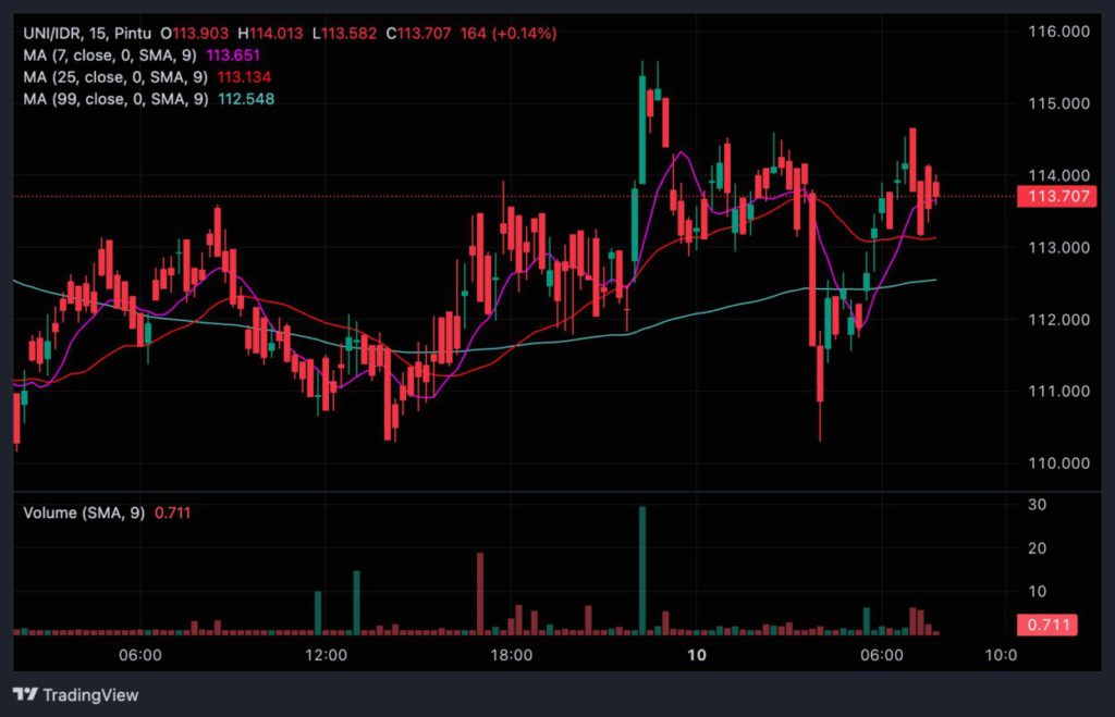 Market Sinyal Harian: Potensi Pergerakan Crypto per 10 Oktober 2024 image 2