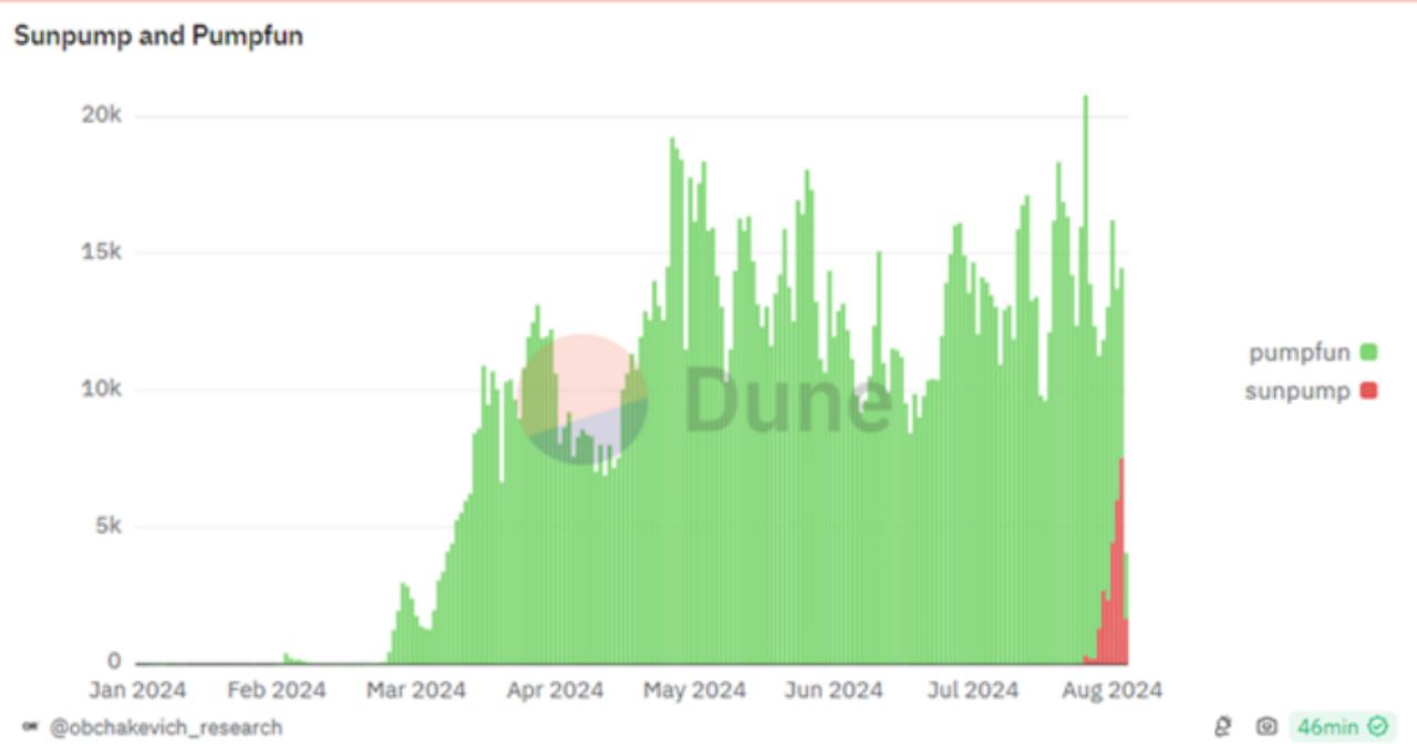 一文教你如何降低SunPump交易成本 image 5