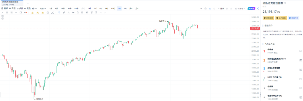 决战CPI与非农：超级数据周如何左右加密市场？ image 2