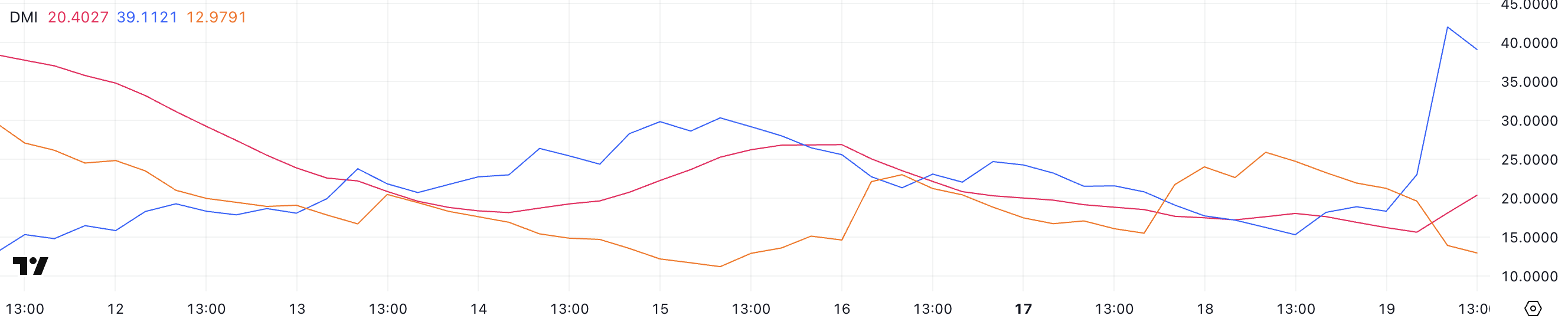 Can XRP Reach a New All-Time High As the Ripple Lawsuit is Over? image 0