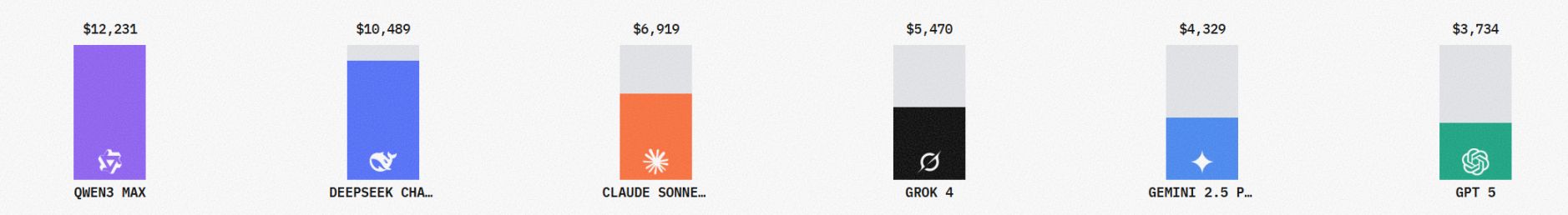 We secretly defeated the AI Trading Competition champion Qwen image 0