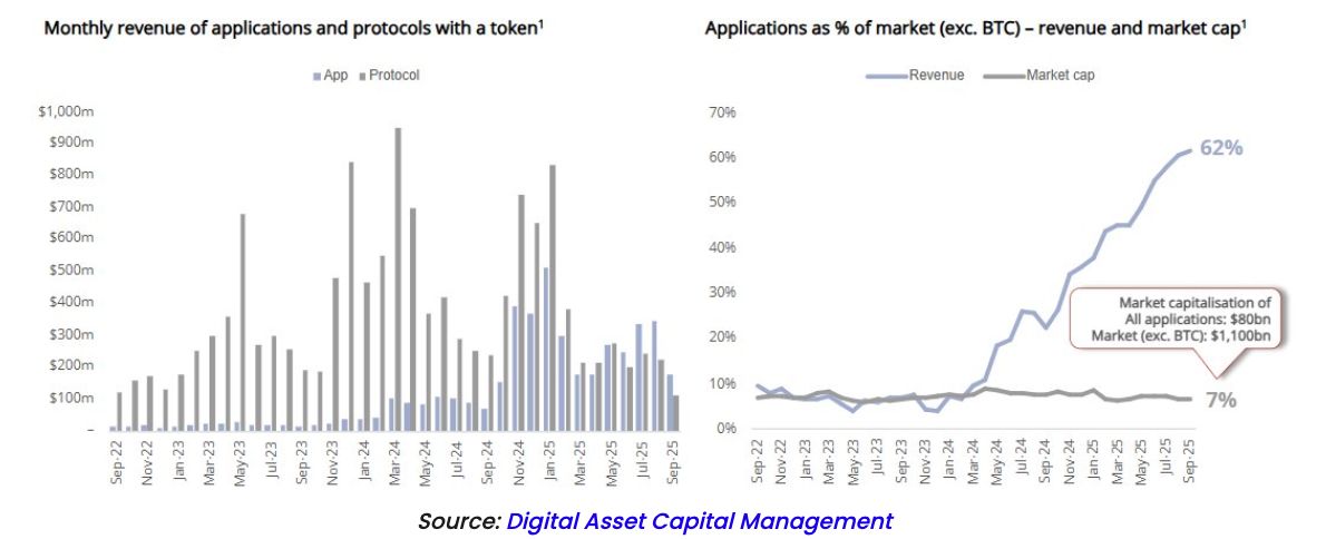 如果 HYPE 和 PUMP 是股票，那它們都被低估了 image 4