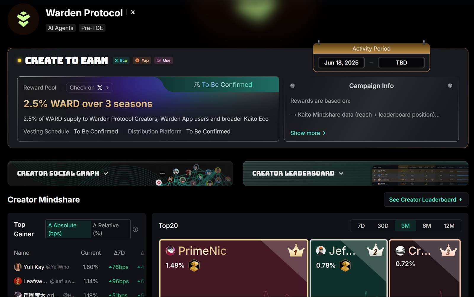 Lanzamiento de la mainnet en el cuarto trimestre + airdrop anunciado: ¿Cómo Warden conecta toda la cadena de valor de la economía de la IA, desde la creación y distribución hasta la monetización? image 10