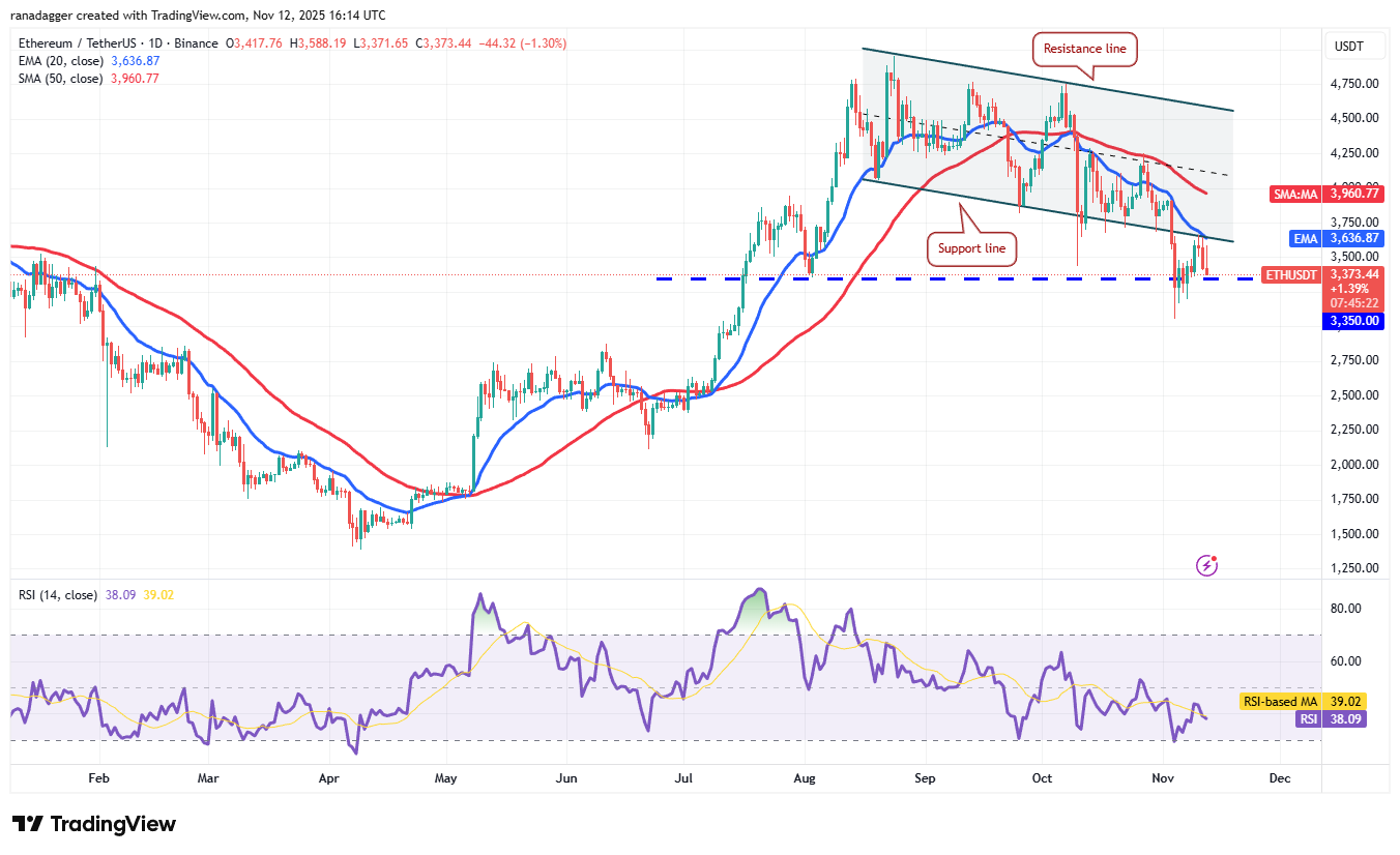 價格預測 11/12：BTC、ETH、XRP、BNB、SOL、DOGE、ADA、HYPE、LINK、BCH image 2