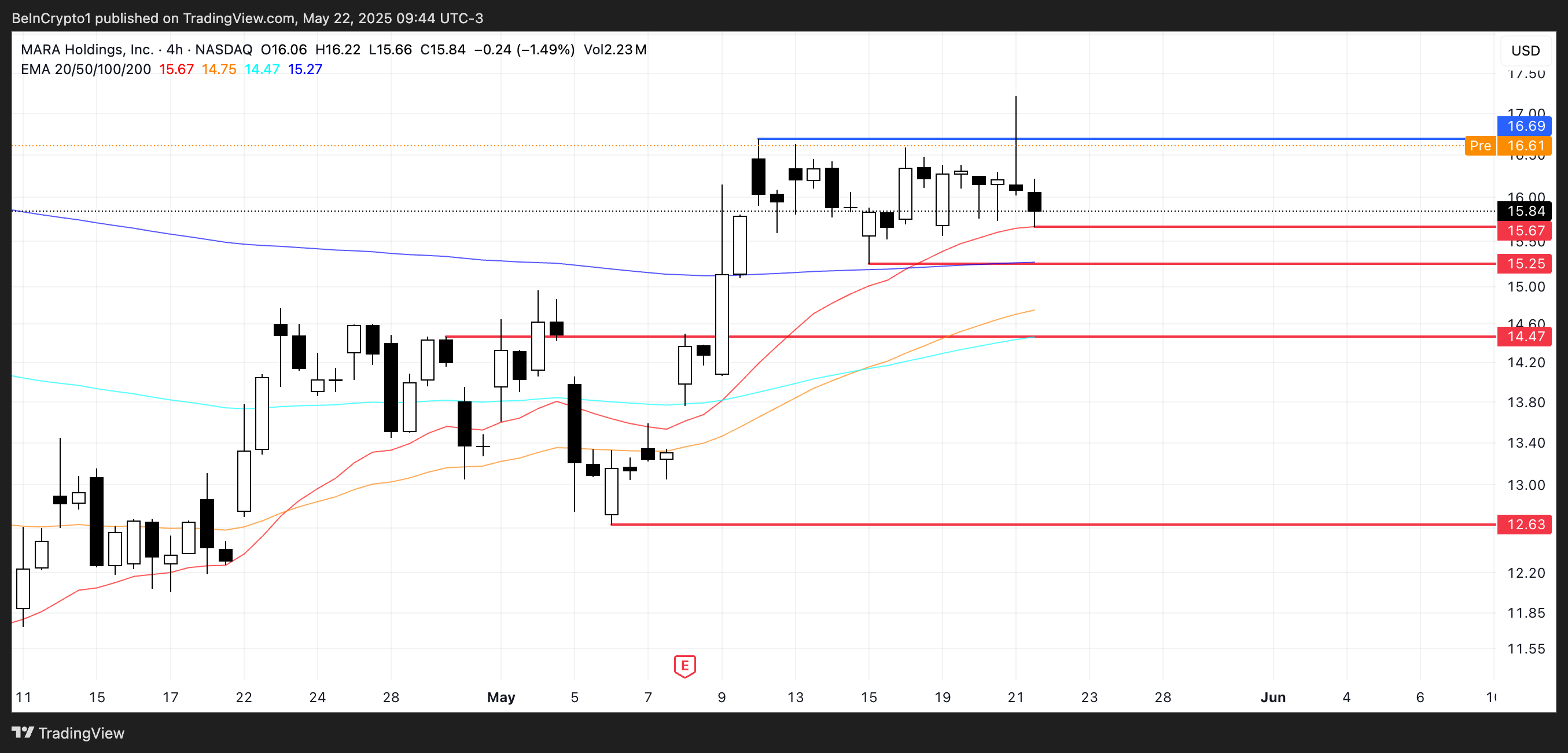 3 US Crypto Stocks to Watch Today image 0