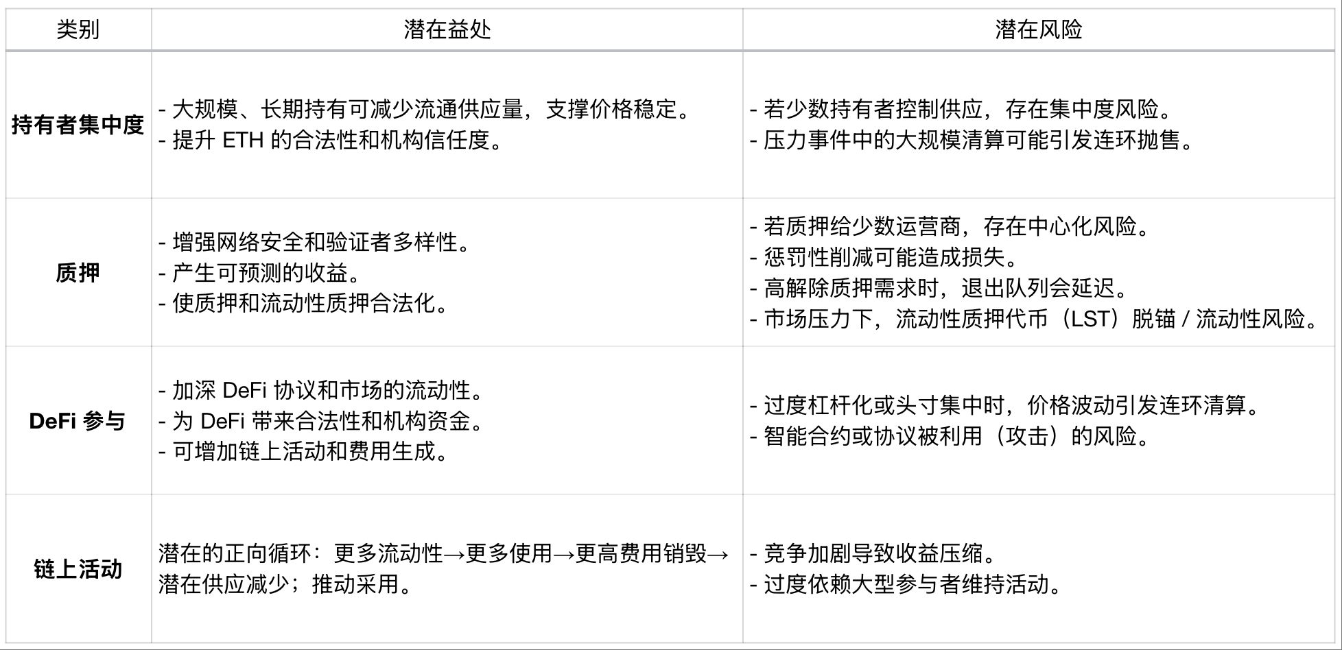 以太坊财库公司：链上生态的「搅局者」还是「建设者」？ image 5