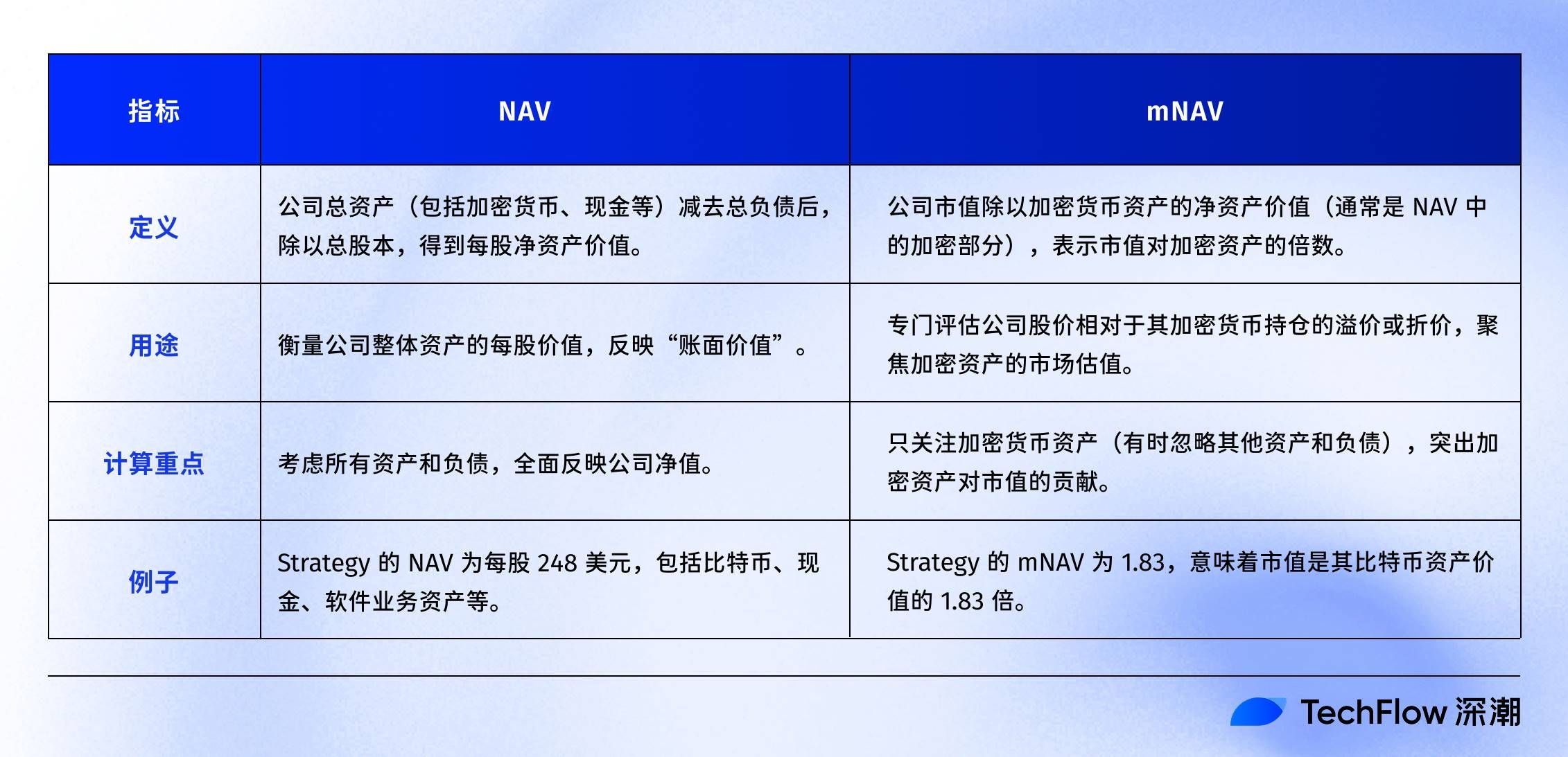 通俗科普：如何用NAV评估你的加密股票值多少钱？ image 14