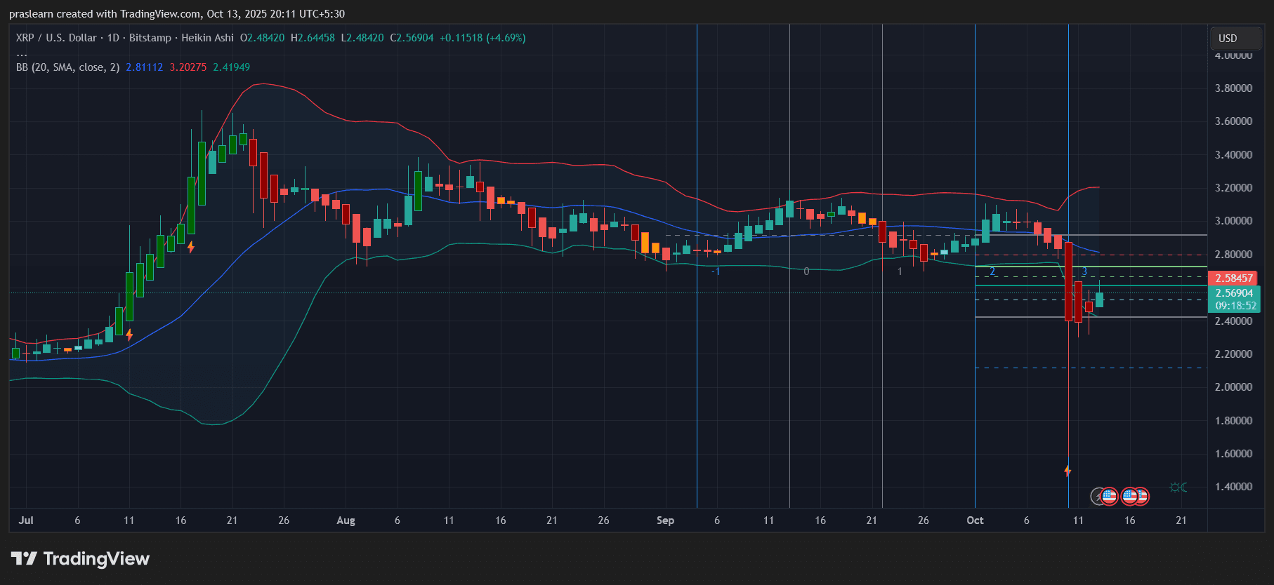 BIG XRP News: Why XRP Might Be Quietly Positioning for a $12 Shock image 1