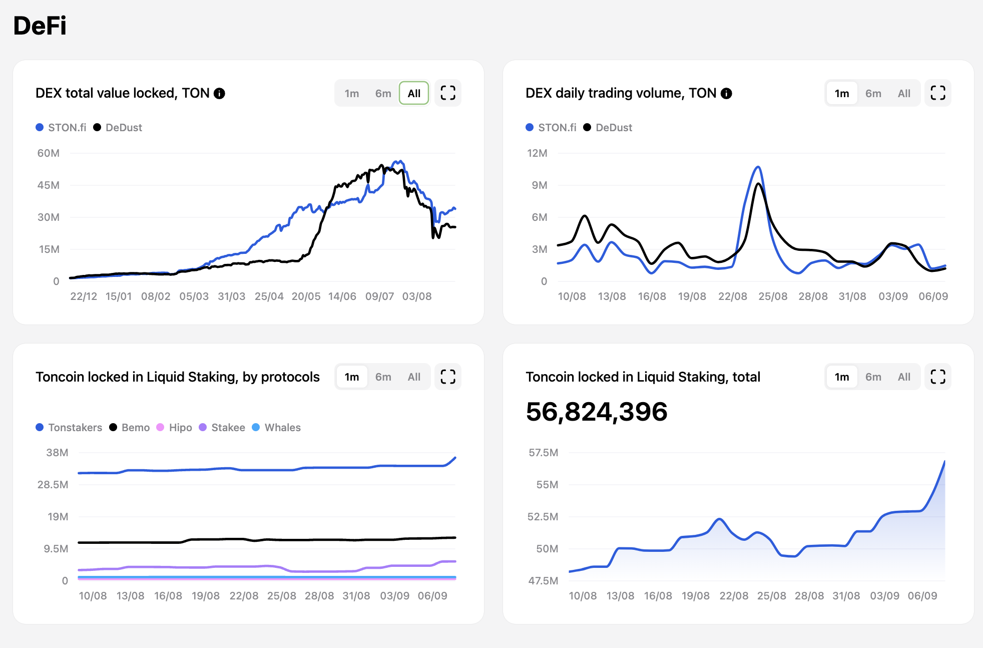 双轨道增长: Telegram和TON生态系统如何共同繁荣 image 10