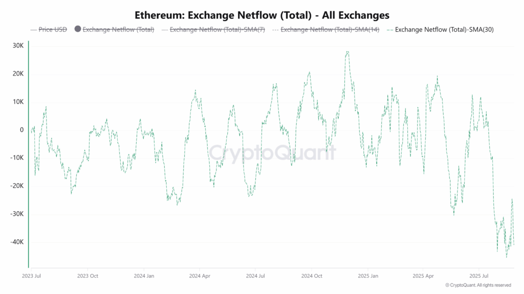 Pasokan Ethereum di CEX Turun ke Level Terendah Sejak 2016 image 1