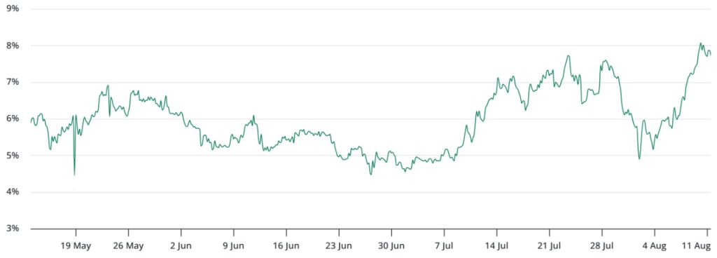 Tùy chọn Ethereum chưa cho thấy sự hưng phấn: Rủi ro lớn nhất đối với mục tiêu 5.000 USD của ETH là gì? image 2