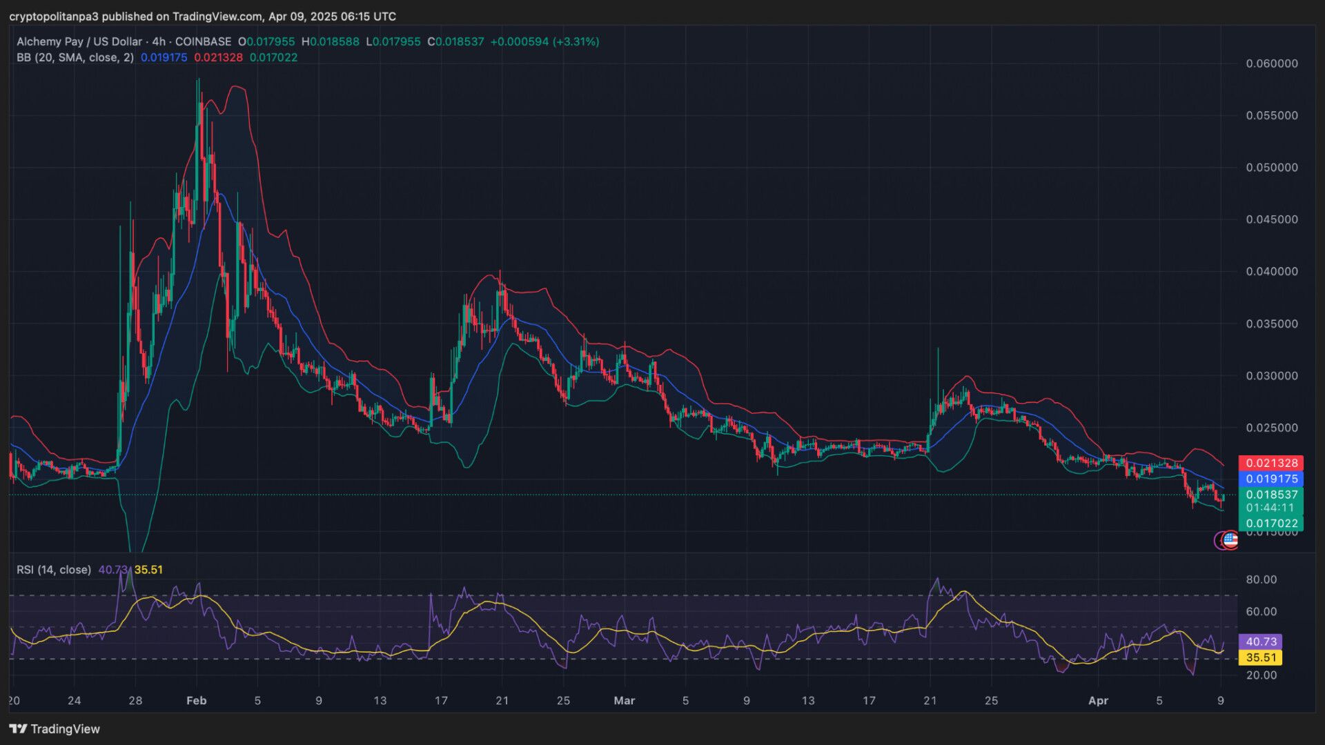 توقع سعر Alchemy Pay 2025-2031: هل ACH استثمار جيد؟ image 1