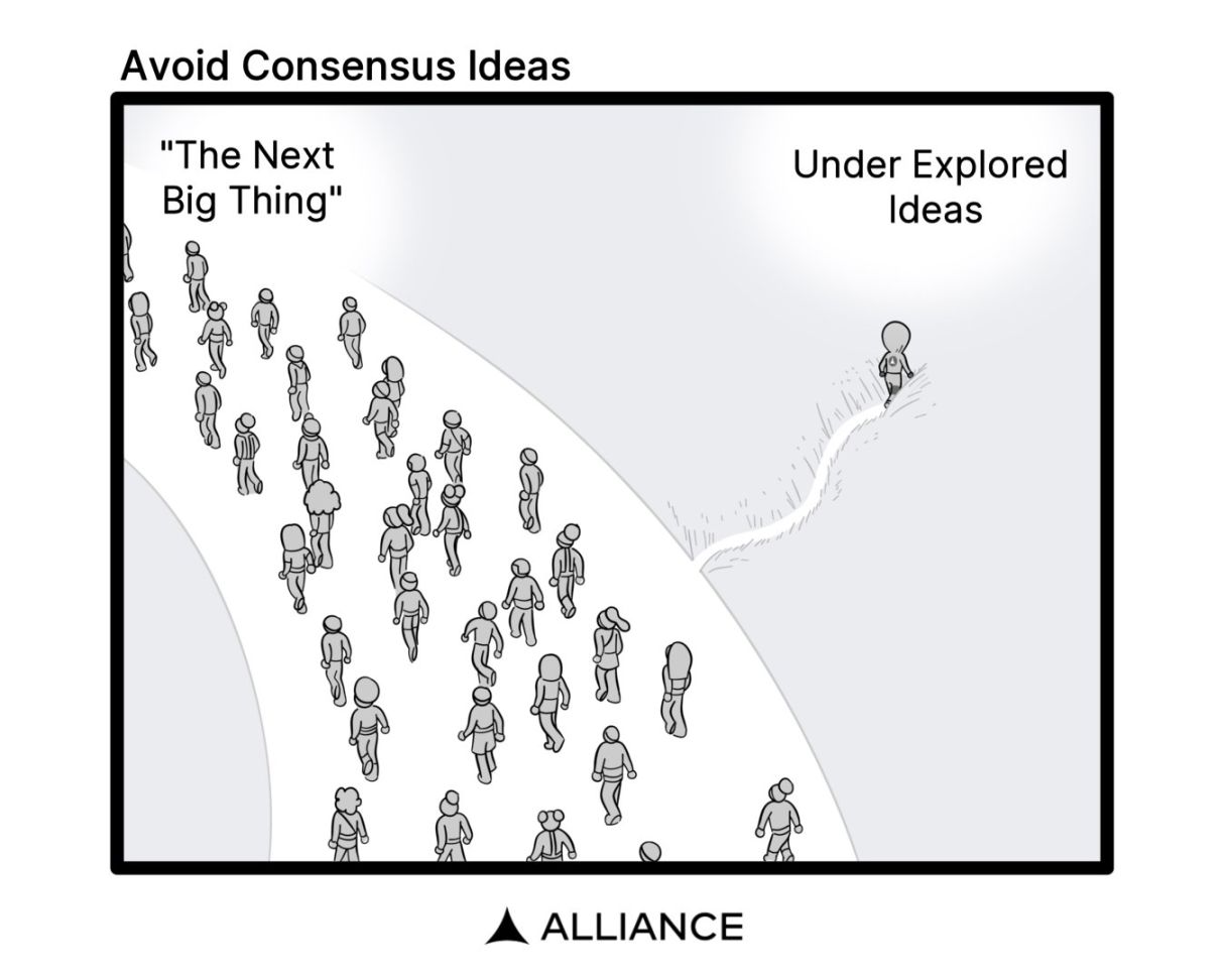 致 Crypto 创始人的 20 个经验教训：从小问题开始 image 0