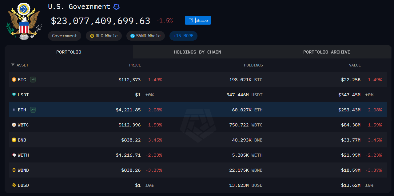 Estados Unidos suma más Ethereum a sus reservas image 1