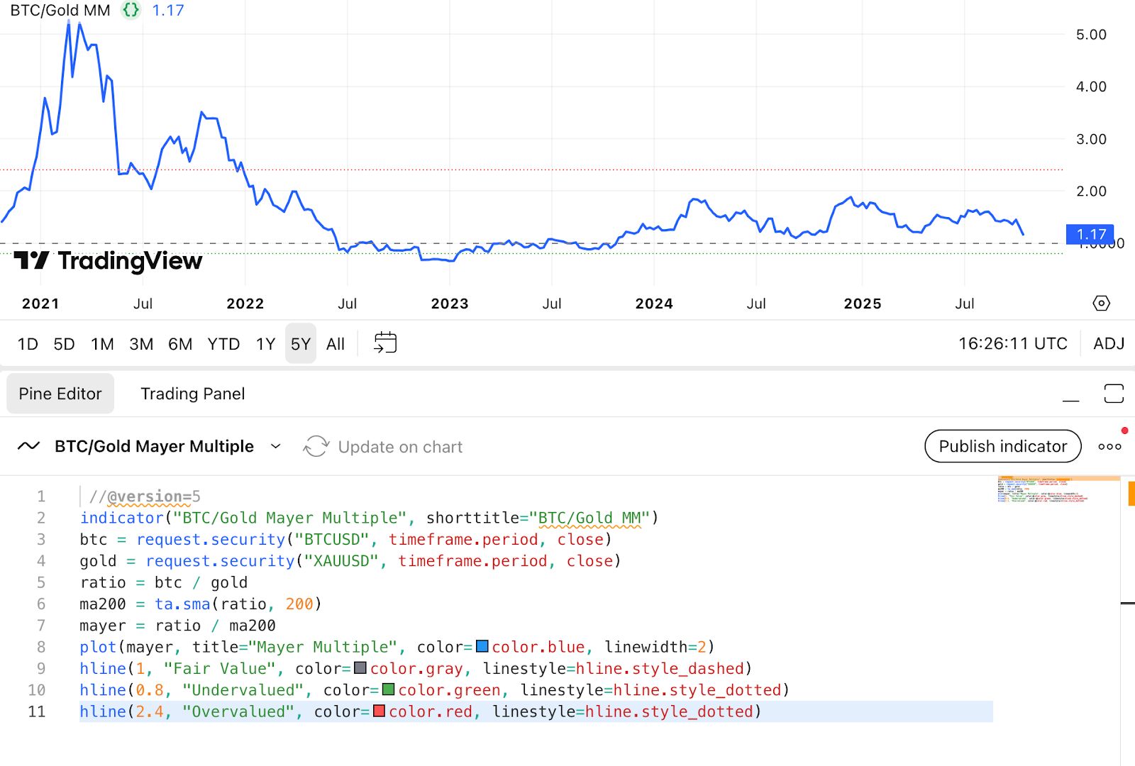 金と銀の価格はbitcoinの次の動きを予測できるか? image 0