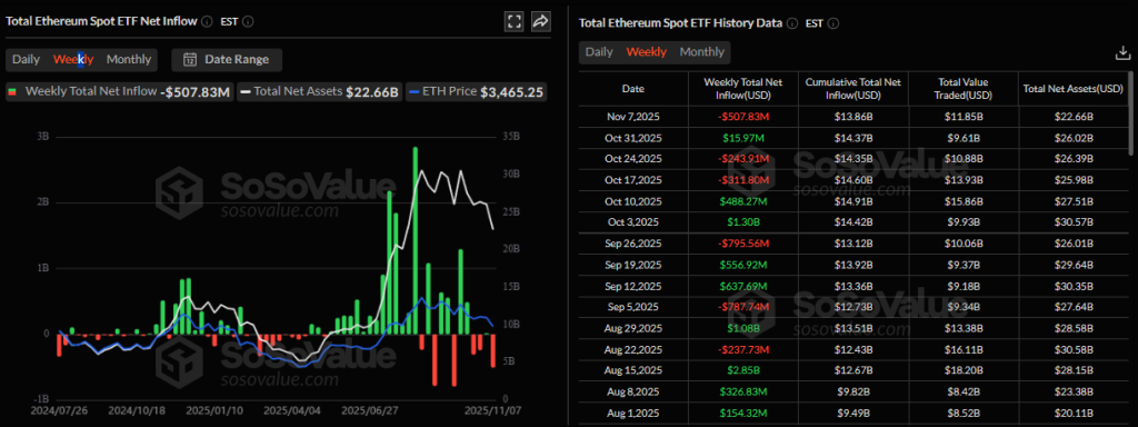 Итоги недели: биткоин ниже $100 000 и истощающие атаки на DeFi image 6