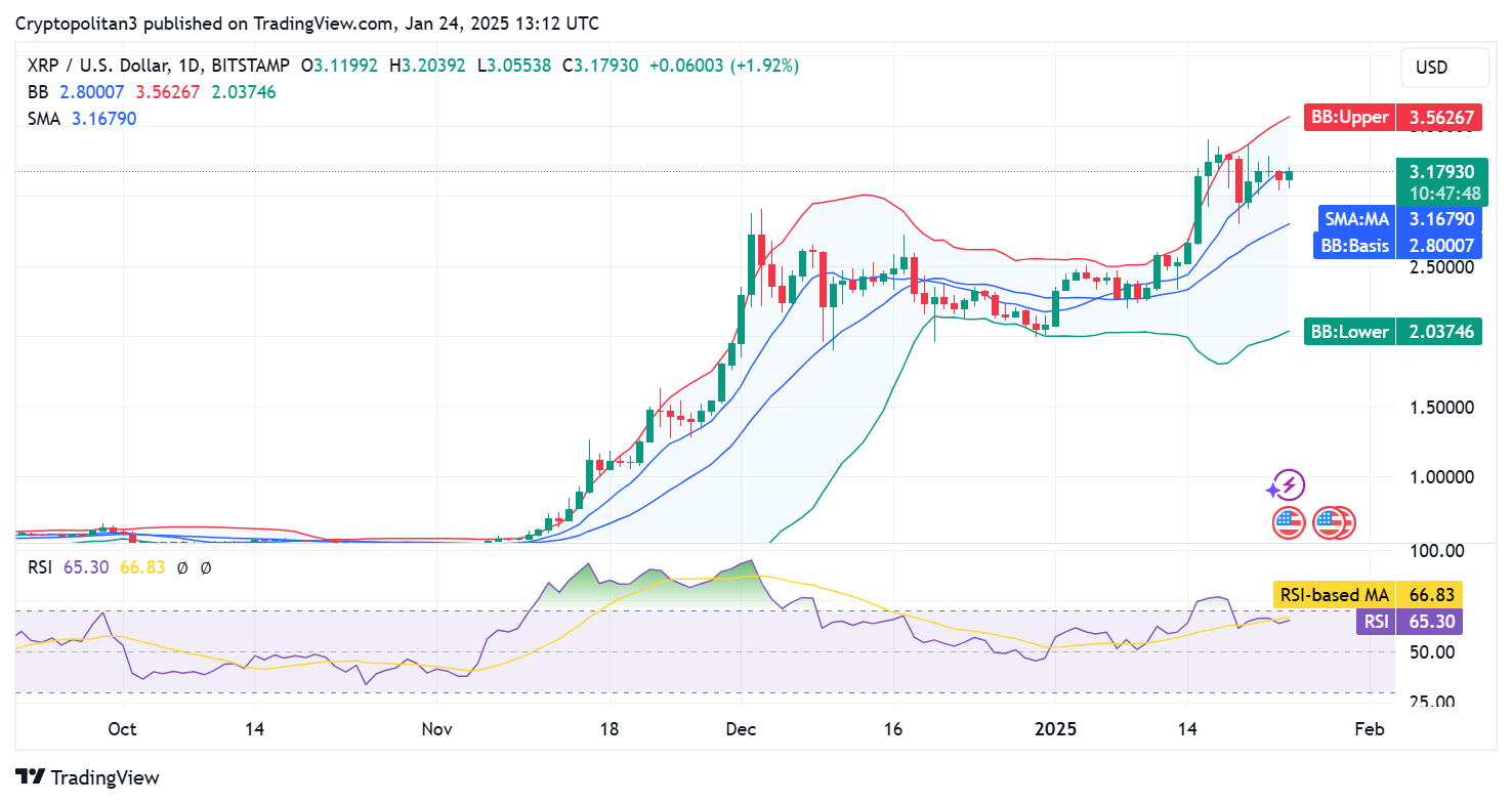 توقع سعر XRP 2025-2031: هل سيصل XRP إلى دولار واحد؟ image 0