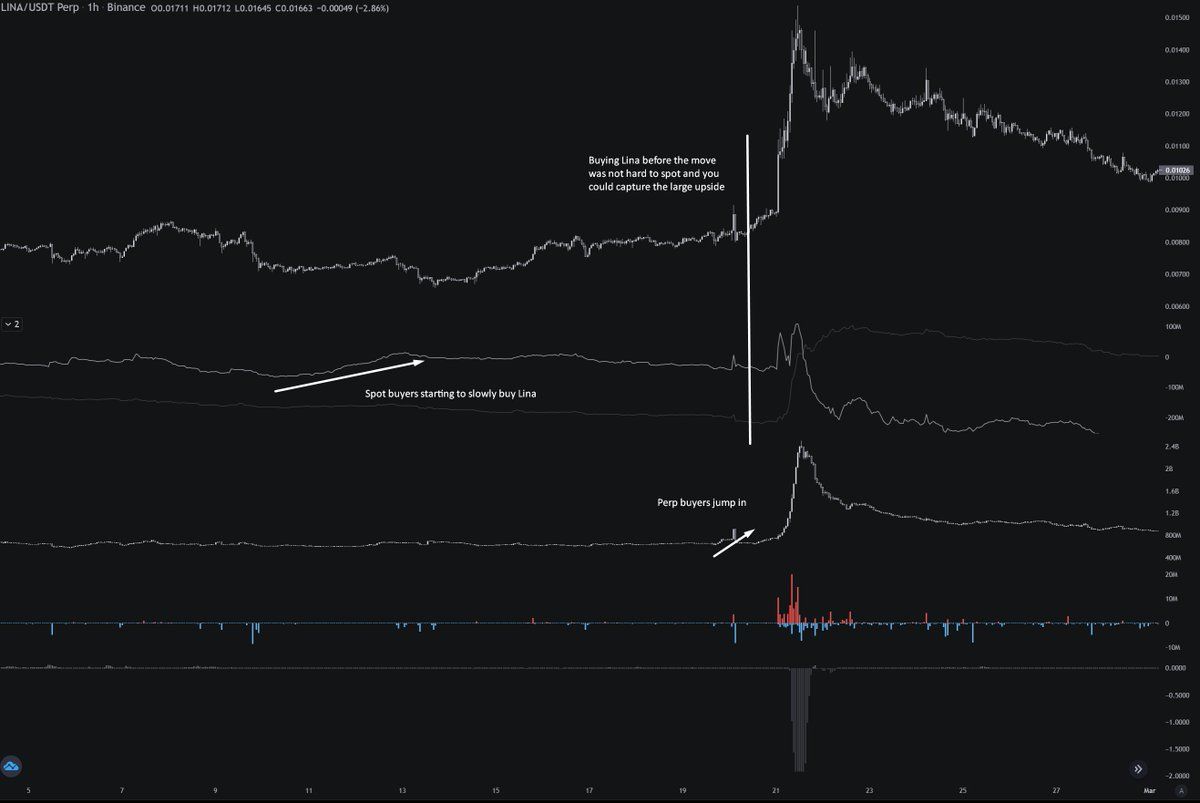 小资金交易进阶指南：选择冷门市场，尝试日内交易 image 1