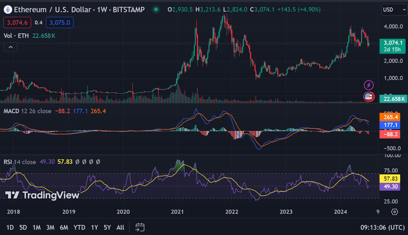 Ethereum Price Forecast 2025: ETFs and Lower Fees Could Drive Massive Gains image 1