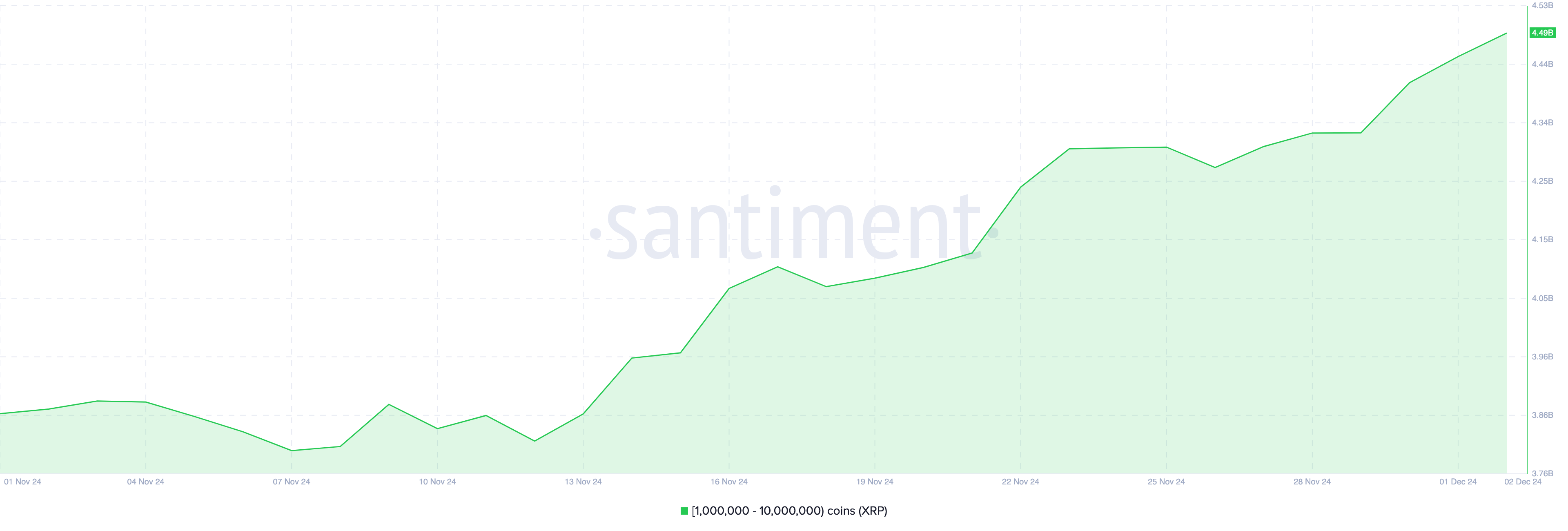 XRP Rallies to 6-Years High of $2.49, Backed by Ripple Whales and Retail Frenzy image 0