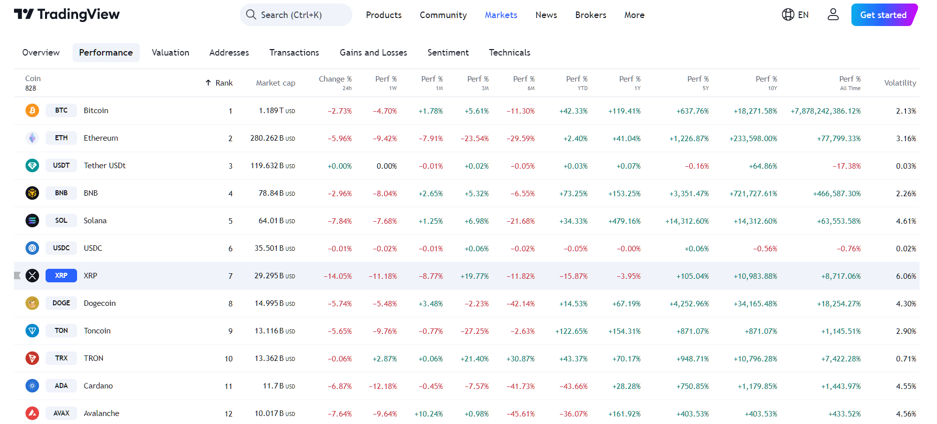 Ripple Nachrichten Heute: Bitwise XRP ETF Einreichung während Der Ripple SEC Klage image 1