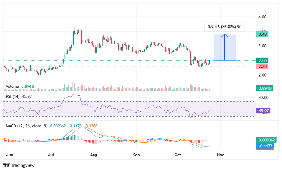 XRPが瀬戸際に:15%下落から供給ショックへ—次は12ドルのブレイクアウトか? image 1