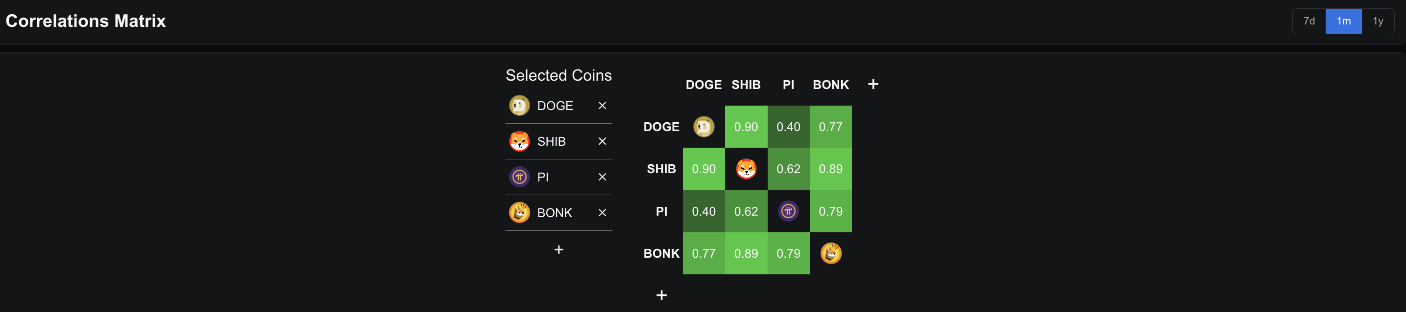 El precio de Pi Coin podría estar observando el lanzamiento del ETF de Dogecoin para un rebote de alivio — Aquí te contamos por qué image 0
