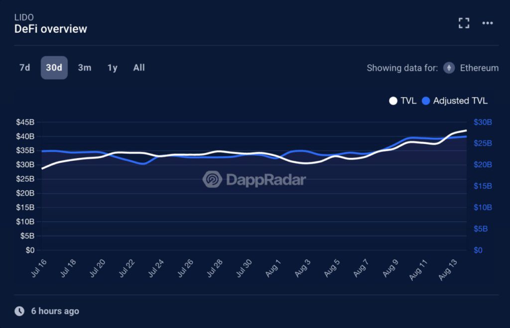 10 Proyek DeFi Terbesar yang Dibangun di Ethereum image 15