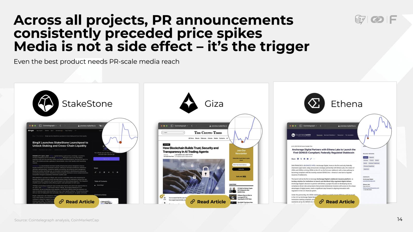 Аналитики выявили формулу идеального TGE на базе более 200 кейсов image 2