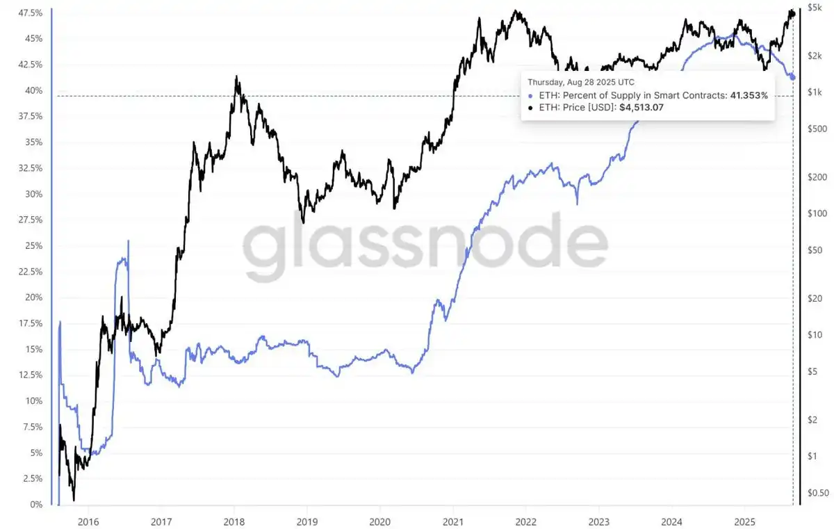 以太坊持倉分析：誰才是主力玩家？ image 6