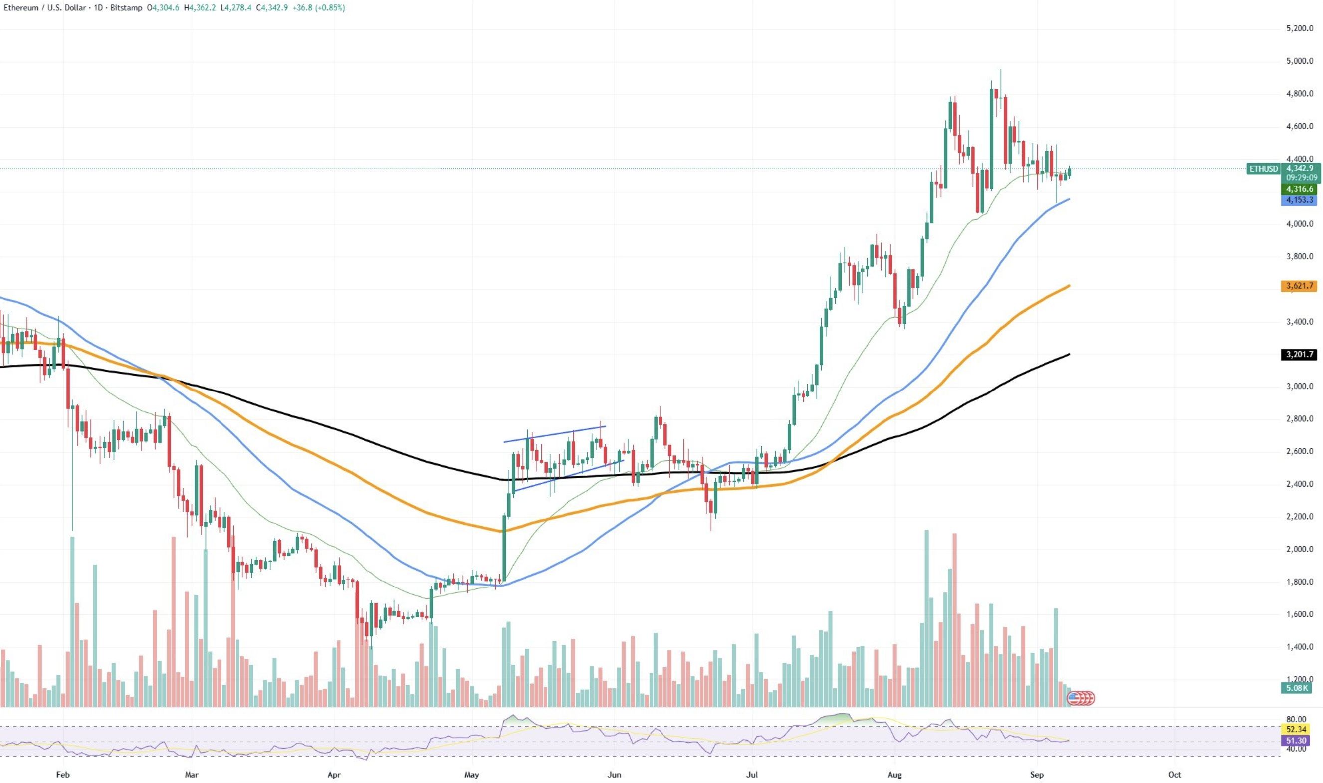 Bitcoin, Ethereum y XRP Se Destacan en el Mercado de Criptomonedas image 0