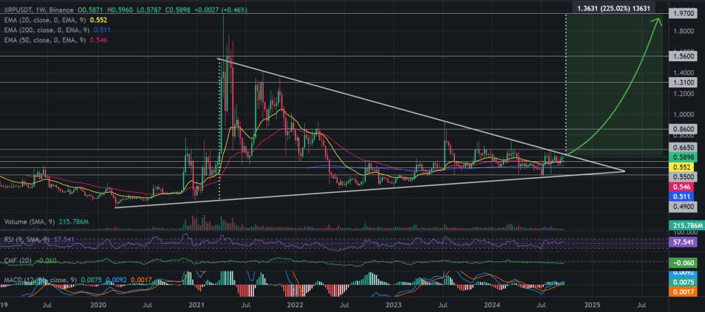 XRP’s 4-Year Triangle Breakout Nearing – Could $0.60 Be the Start of a Rally? image 1