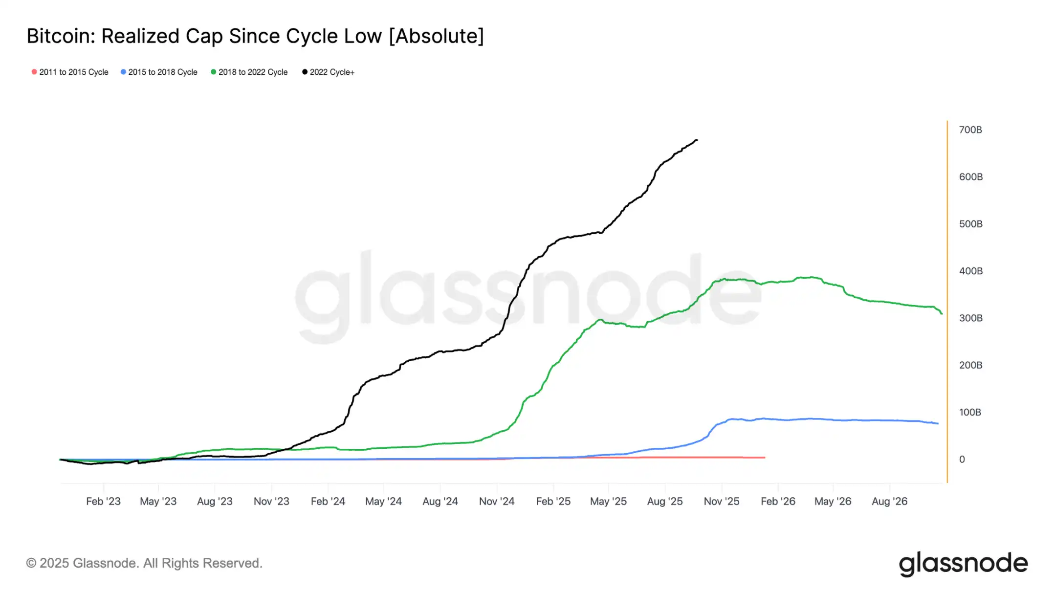 Epic turnover and sell-off scale—will the market face further pullbacks? image 3