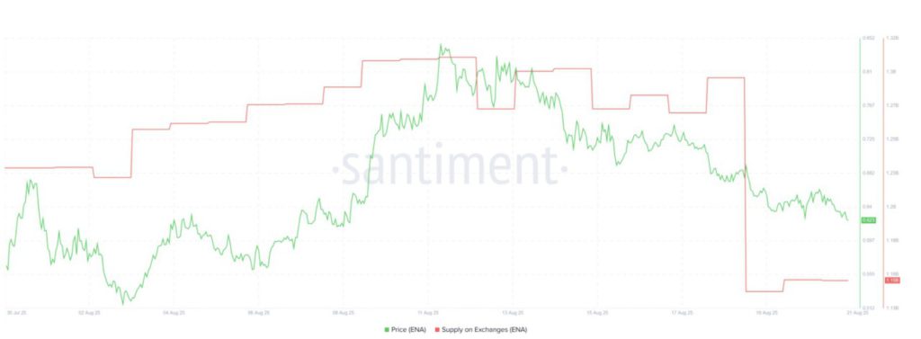 3 Crypto yang Dikumpulkan Para Whale untuk September 2025 image 0