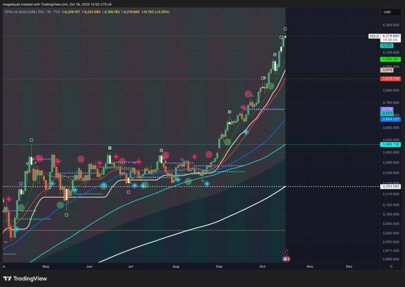金は5,000ドルに向けて急騰している。BTCの今後はどうなるだろうか? image 1