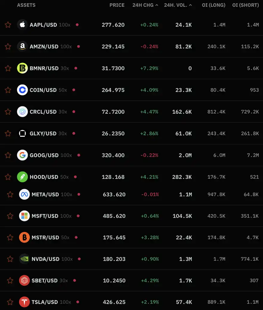 Làm thế nào để giao dịch cổ phiếu Hoa Kỳ bằng hợp đồng đòn bẩy 100 lần? image 2