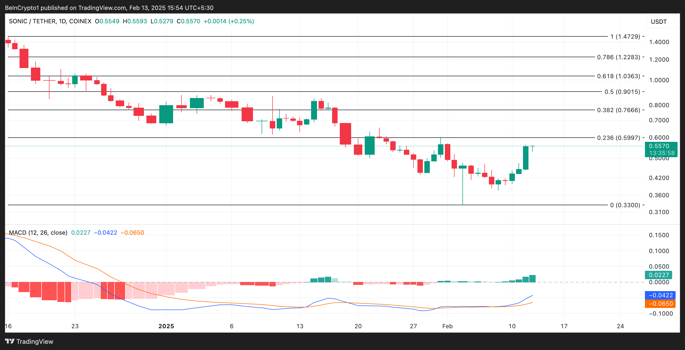 Why These Altcoins Are Trending Today — February 13 image 2